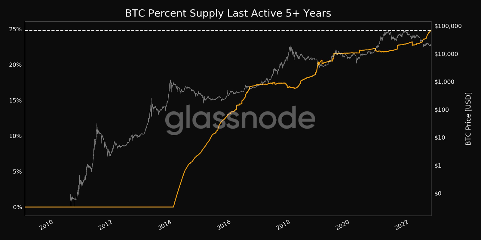 Kenaikan kadar Fed terbesar dalam 40 tahun, tangki pasaran Crypto, apa seterusnya? 2