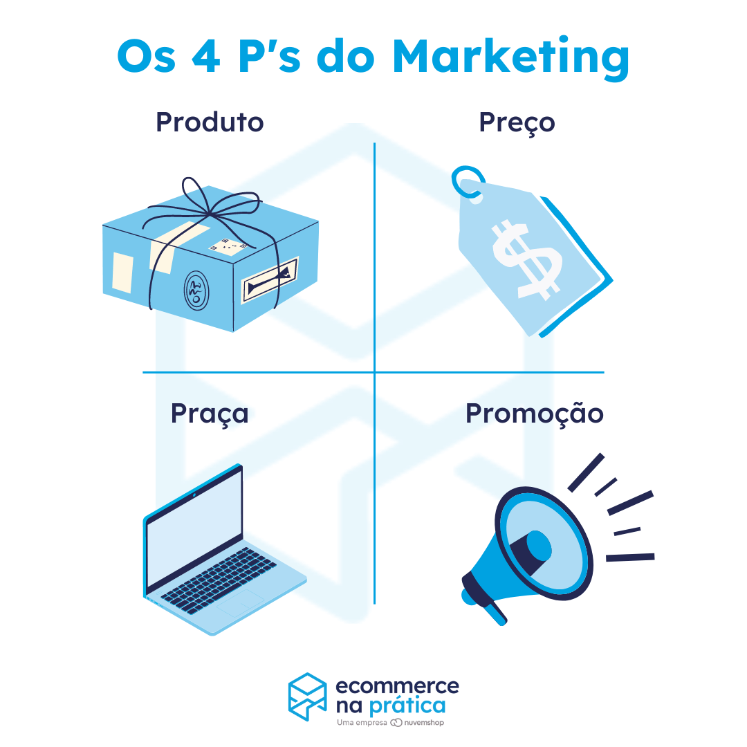 o que é marketing