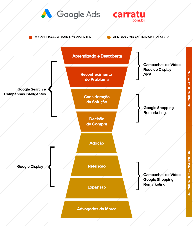 estratégias de marketing digital