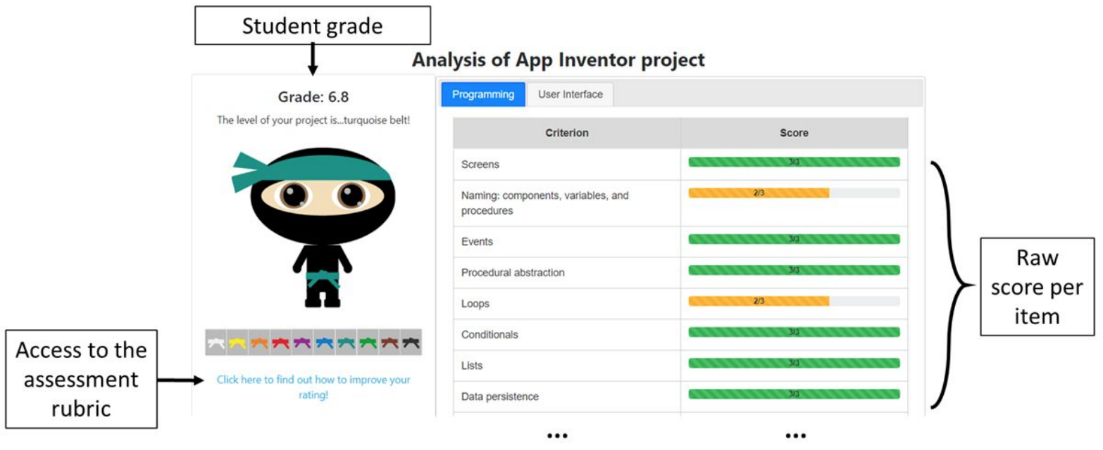 CodeMaster Automated Assessment of an App Inventor Project