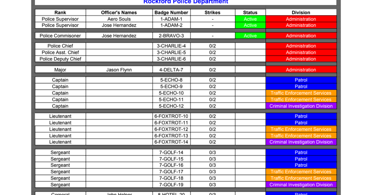 fivem police roster template