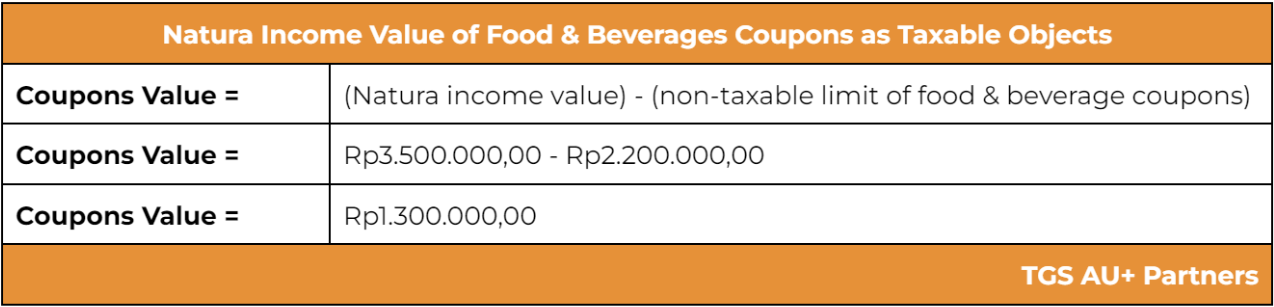 pmk 66 2023, natura tax, natura tax treatment