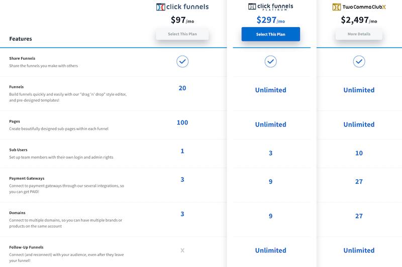 Precios de ClickFunnels 