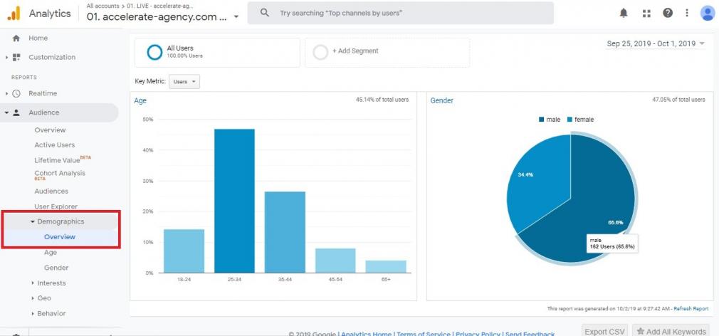 The Complete Google Analytics for Beginners Guide