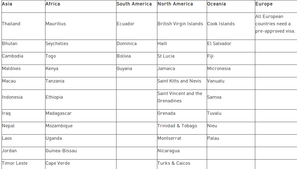 Top50-visa-free-countries-for-indians-1 Post Create Page