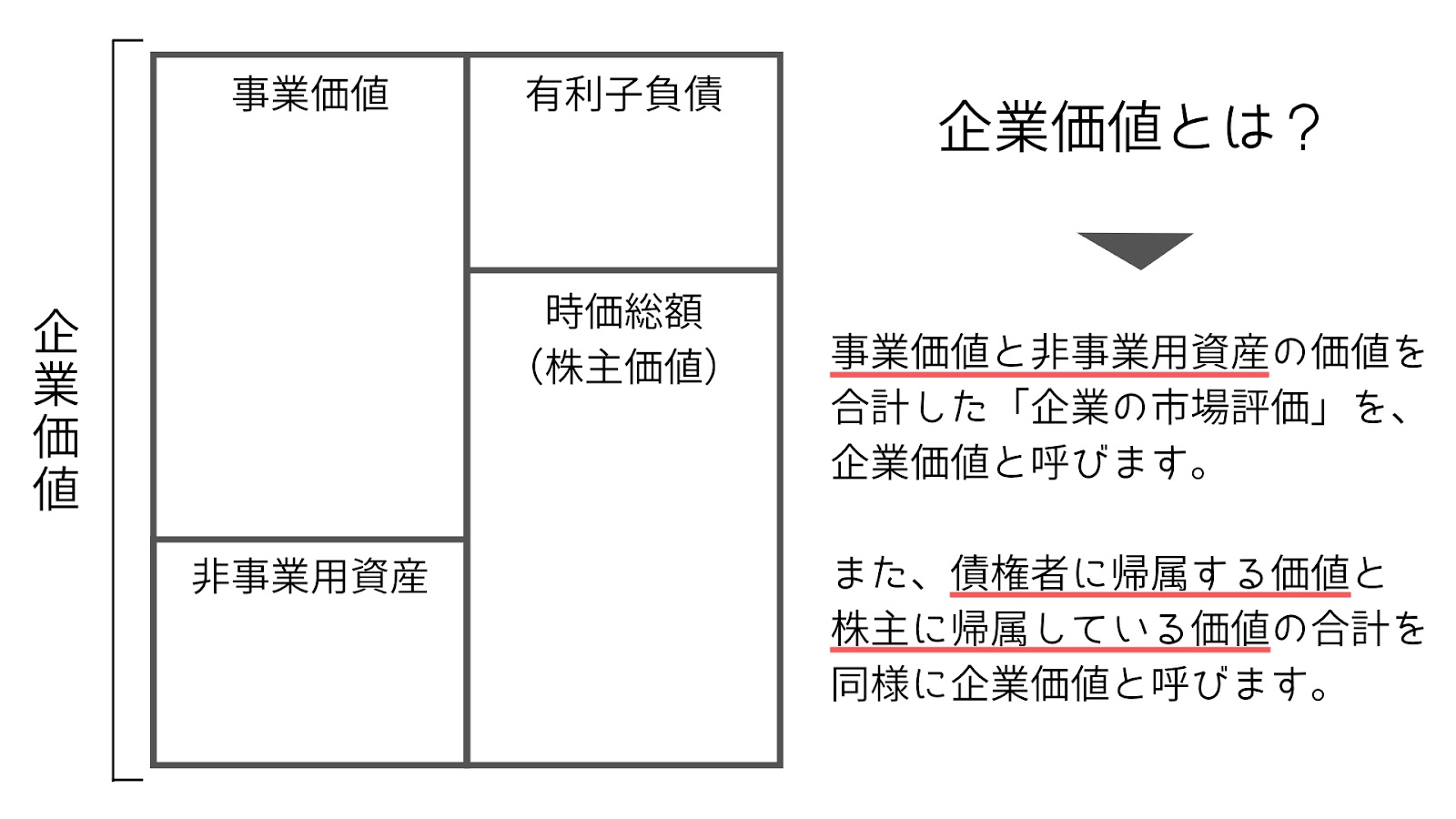 企業価値 には 負債 も含まれる その理由と負債の仕組み Knowhows ノウハウズ