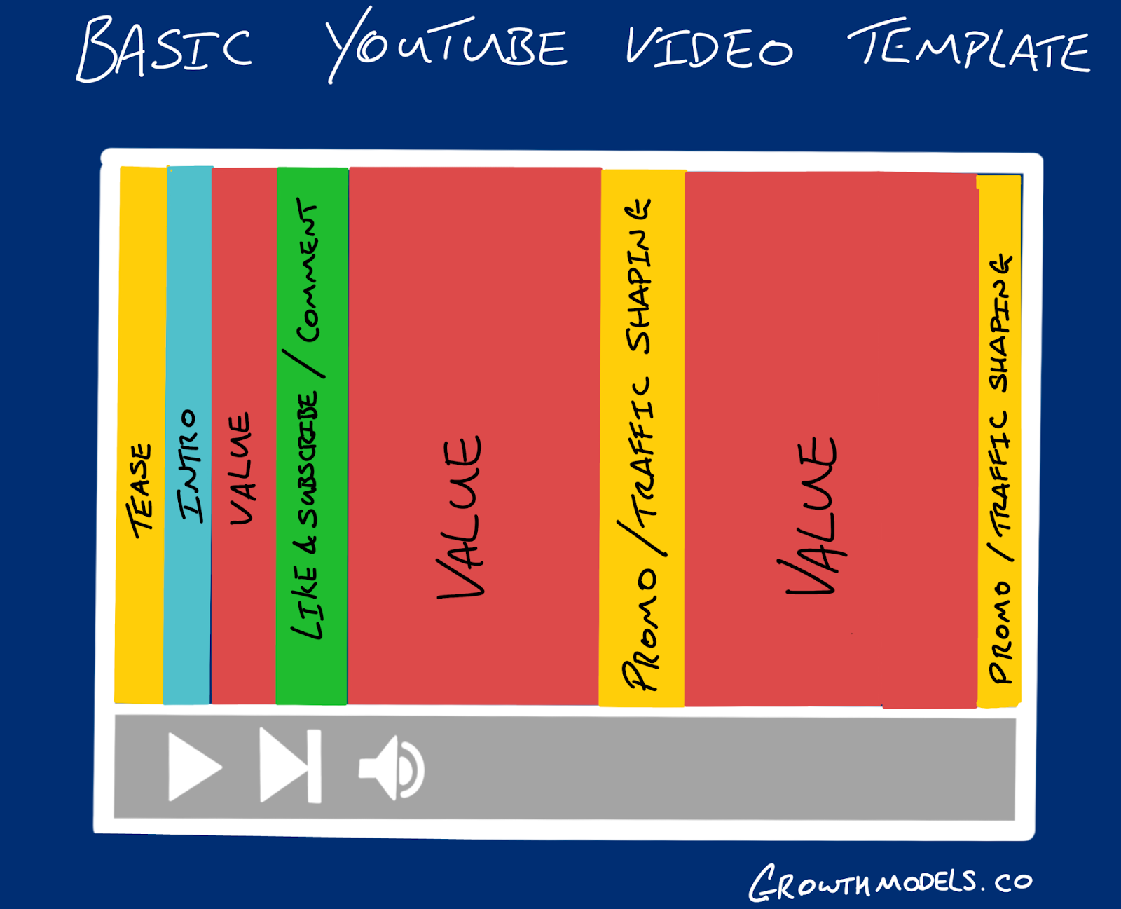 youtube for brands case study slideshare