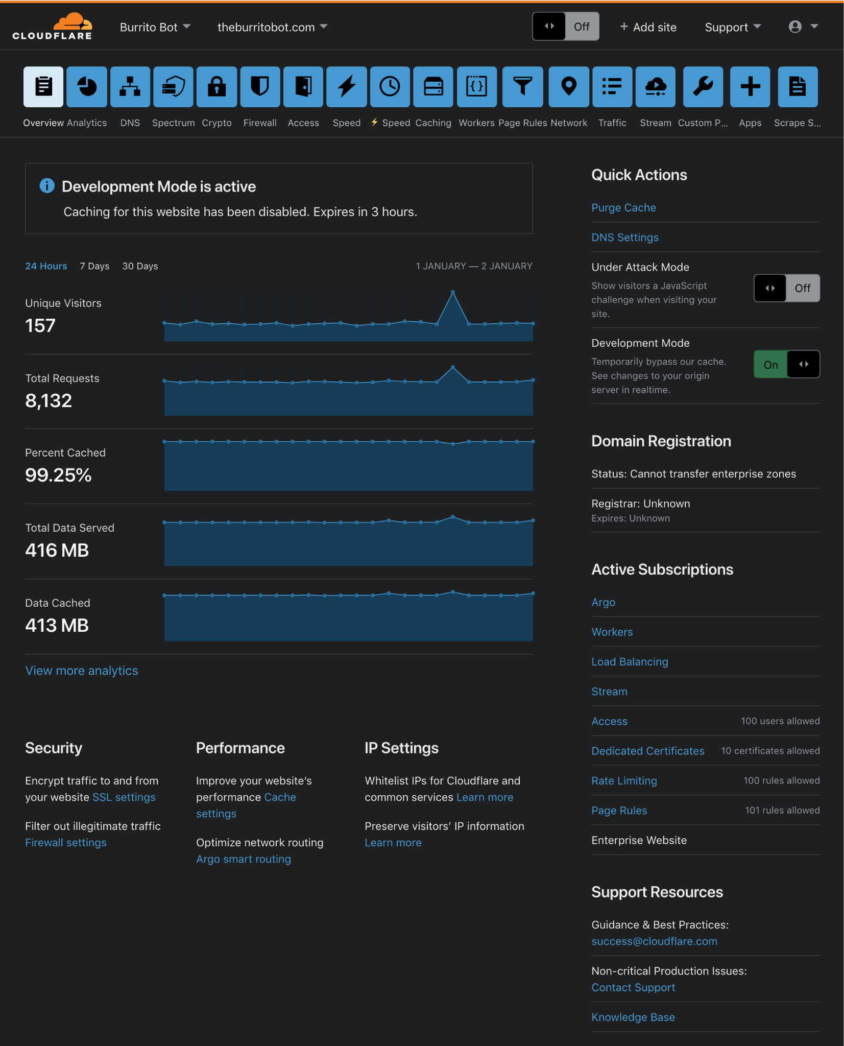 Dark Mode for the Cloudflare Dashboard