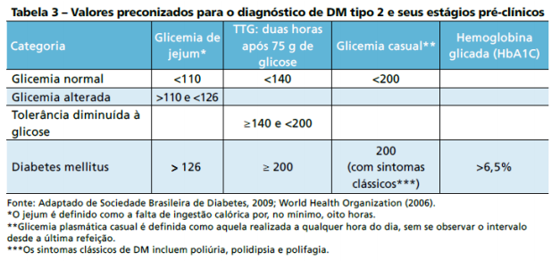 TabelaDescrição gerada automaticamente