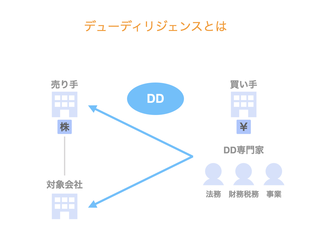 デューディリジェンスの進め方 8つのステップ