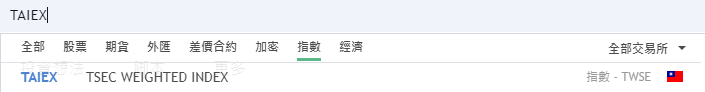 台股加權指數的代號「TAIEX」