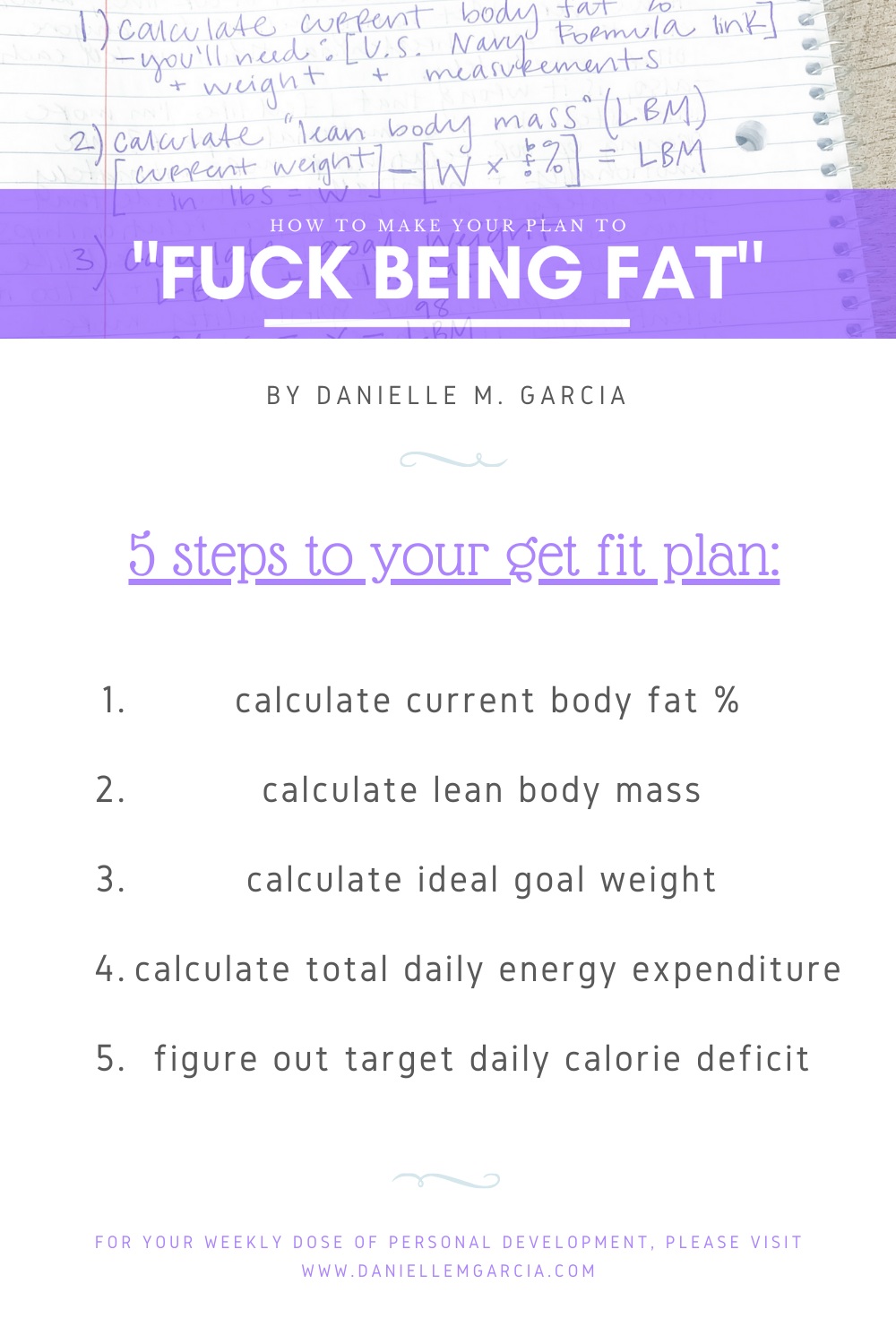 5 steps to making your "fuck being fat" plan