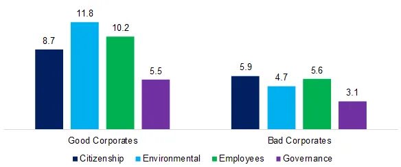 ESG stats and overview