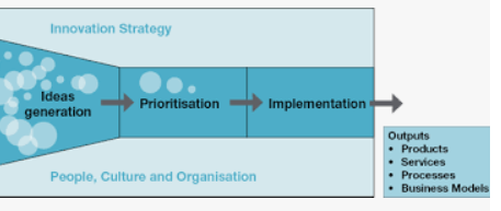 Diagram

Description automatically generated with medium confidence