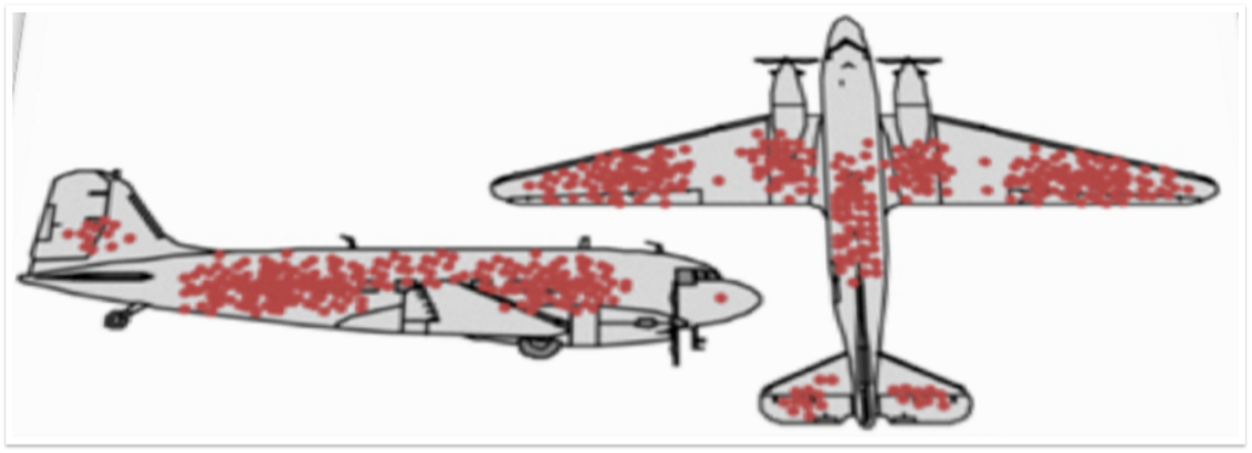 Red dots showing areas where aircrafts are most likely to be hit by enemy fire