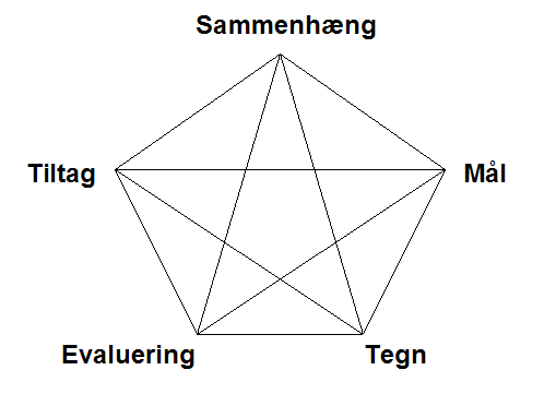 SMTTE-modellen.gif