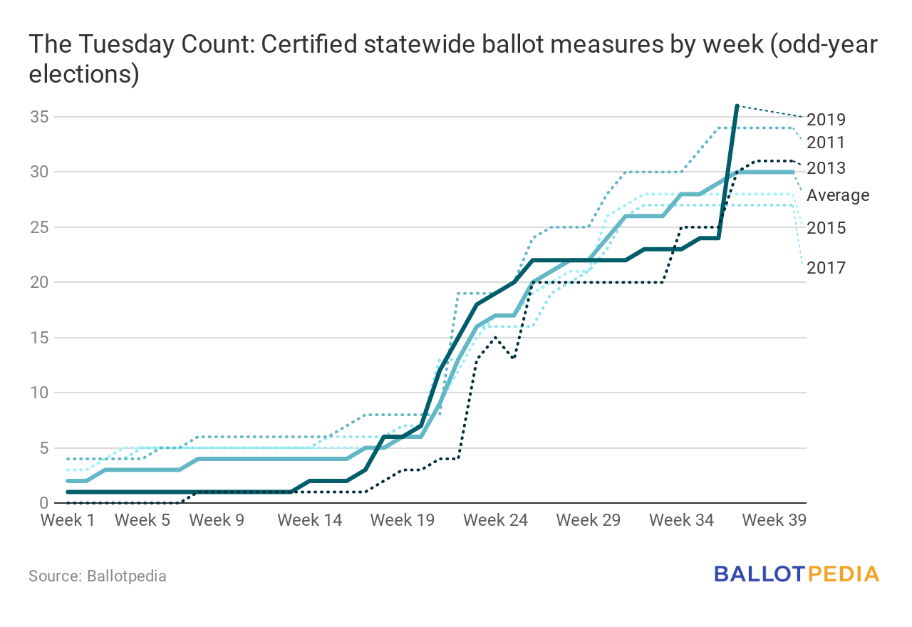 Tuesday Count