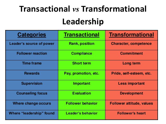 Leadership Theory Transformational And Transactional Theory