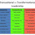 Transactional And Transformational Leadership Styles Pdf