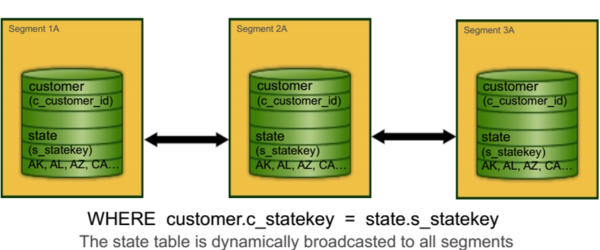 Illustration of Broadcast motion operation