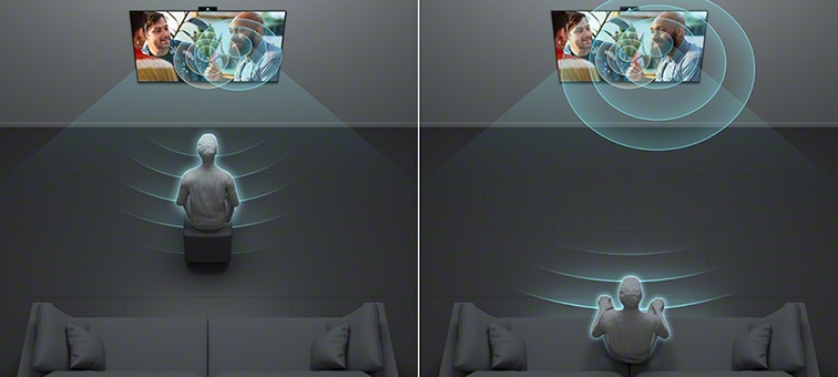 Split screen graphic showing a person listening to TV close up and a person listening to another TV from afar