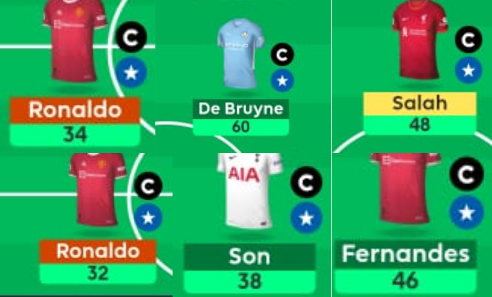  Overall Captaincy (10 captains in 38 games)  ~ Some Differential captains that worked for me; FPL Tips for a top 500 finish 
