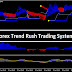 Forex Trading Easy Strategy