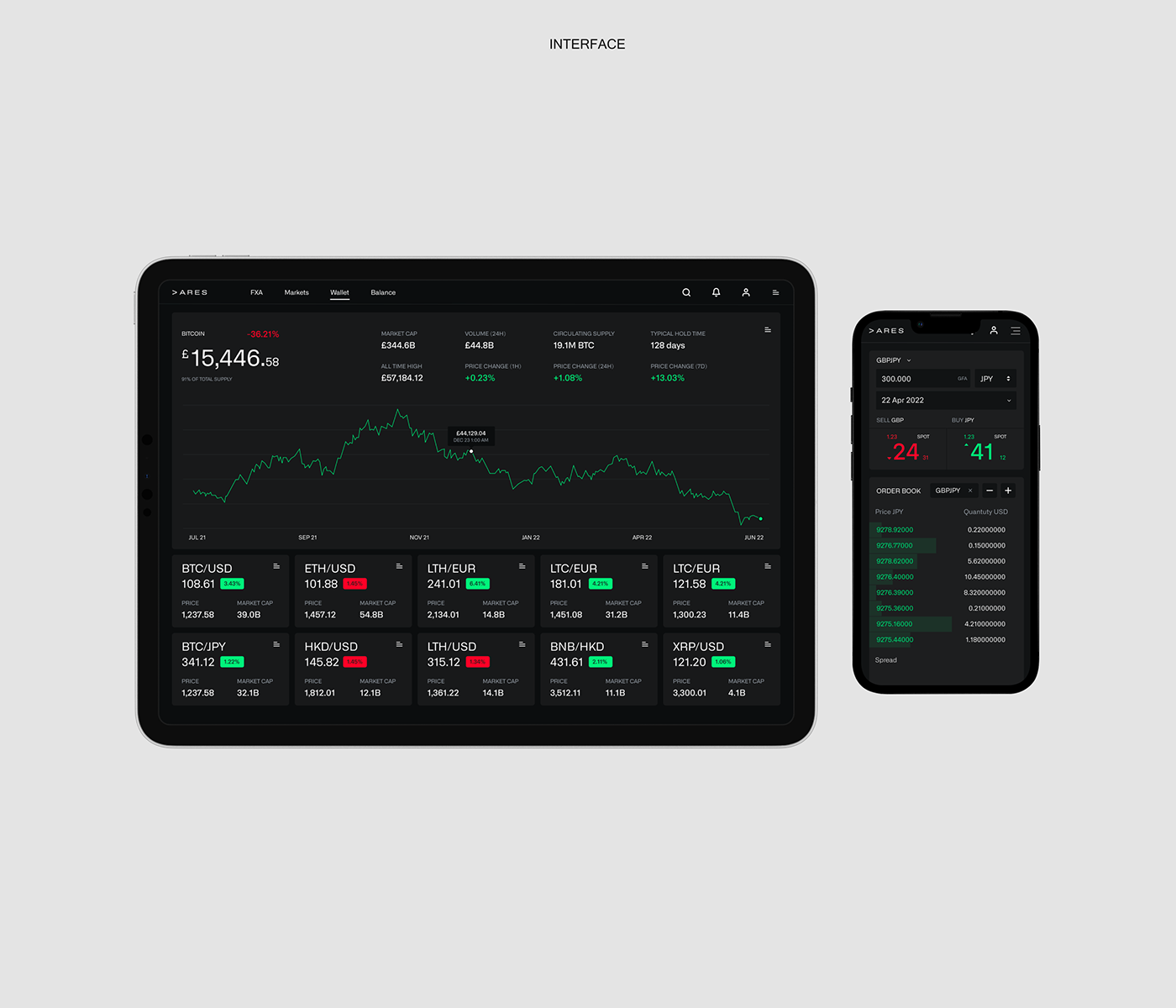 app branding  dashboard dataviz desktop finance Interface mobile UI ux