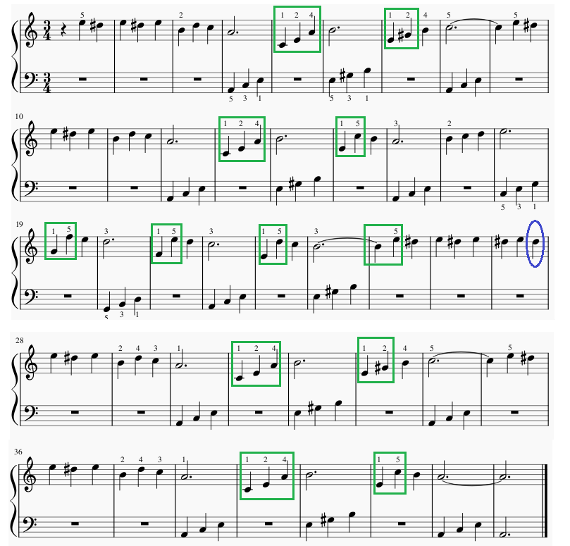 Corso Base di Pianoforte Gratuito, Lezione 40: Tutorial su “Per Elisa” di  Beethoven semplificata – (Es. 25) | Fabio Castello