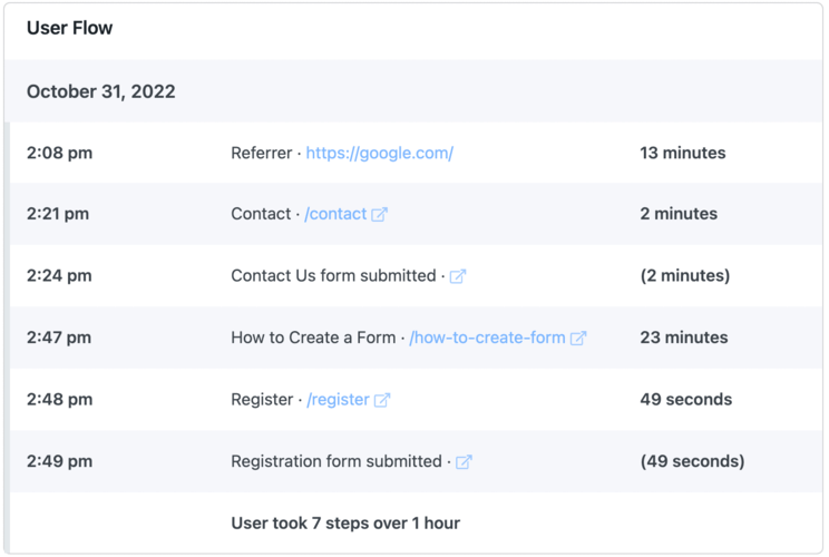 Formidable Forms User Flow Report