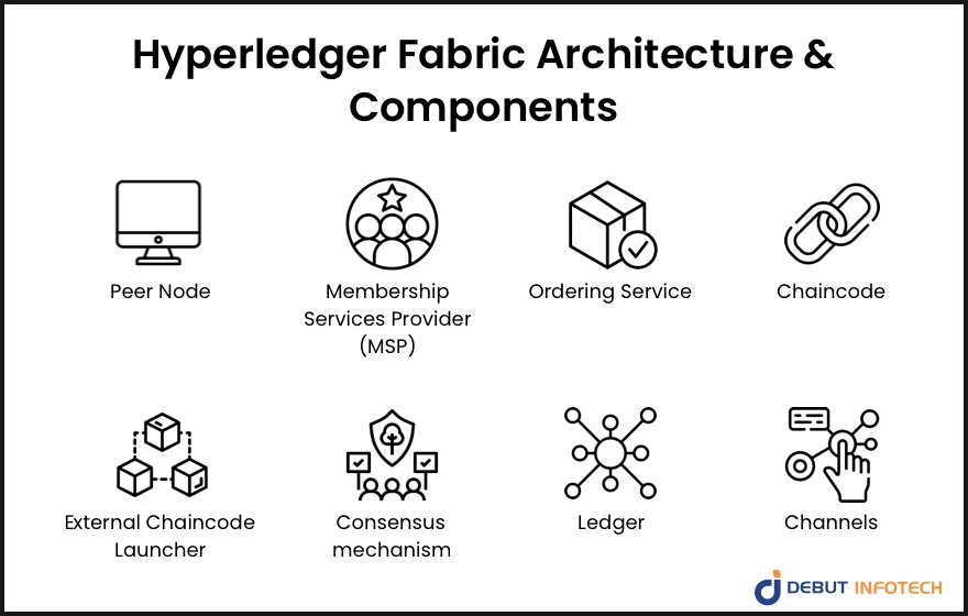 hyperledger fabric