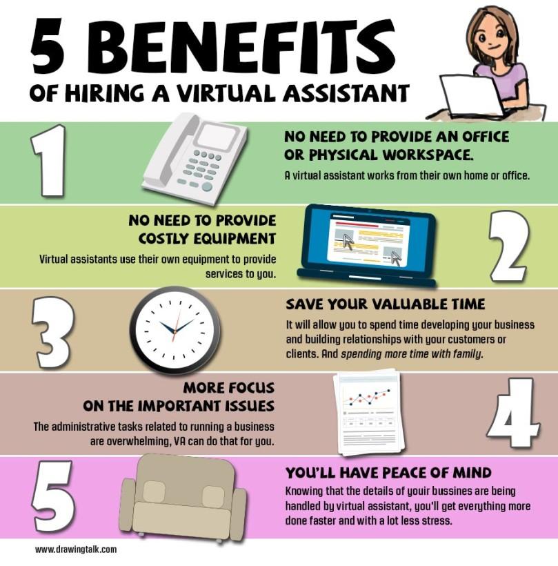 Infographic showing 5 benefits of hiring a virtual assistant