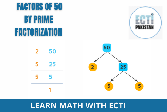 Factors of 50 by prime factorization