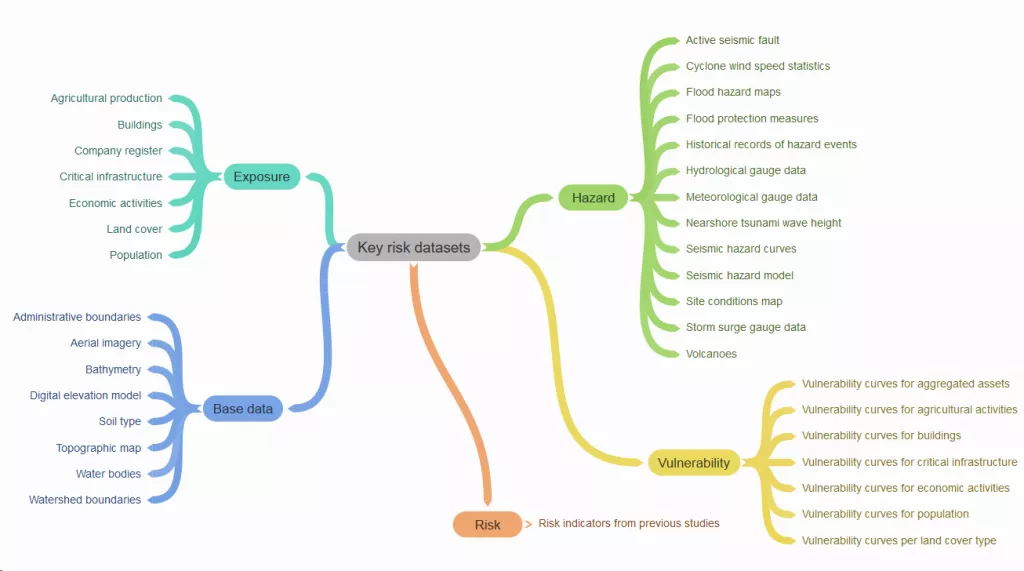 risk-assessment-and-method-statement-software-handshq-limited-shp