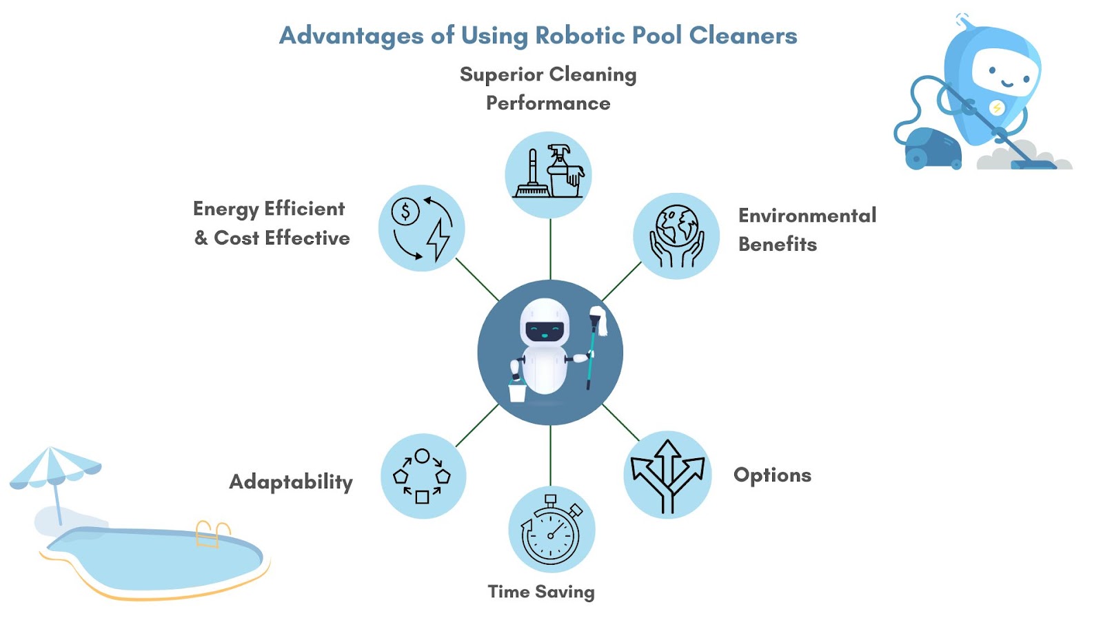 Advantages of Using Robotic Pool Cleaners
