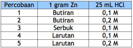 Gambar Tanpa Teks