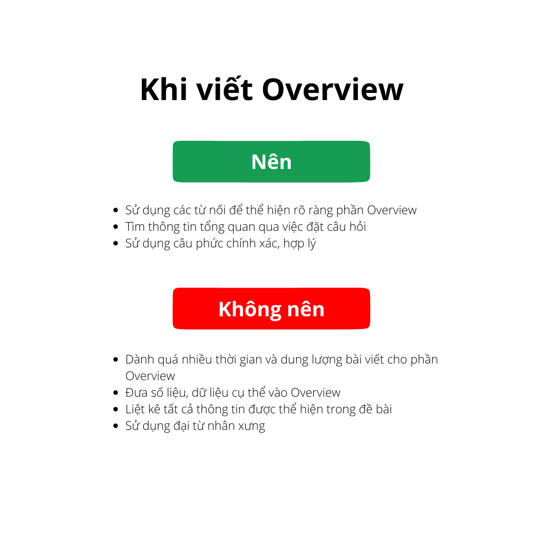 overview-luu-y-khi-viet