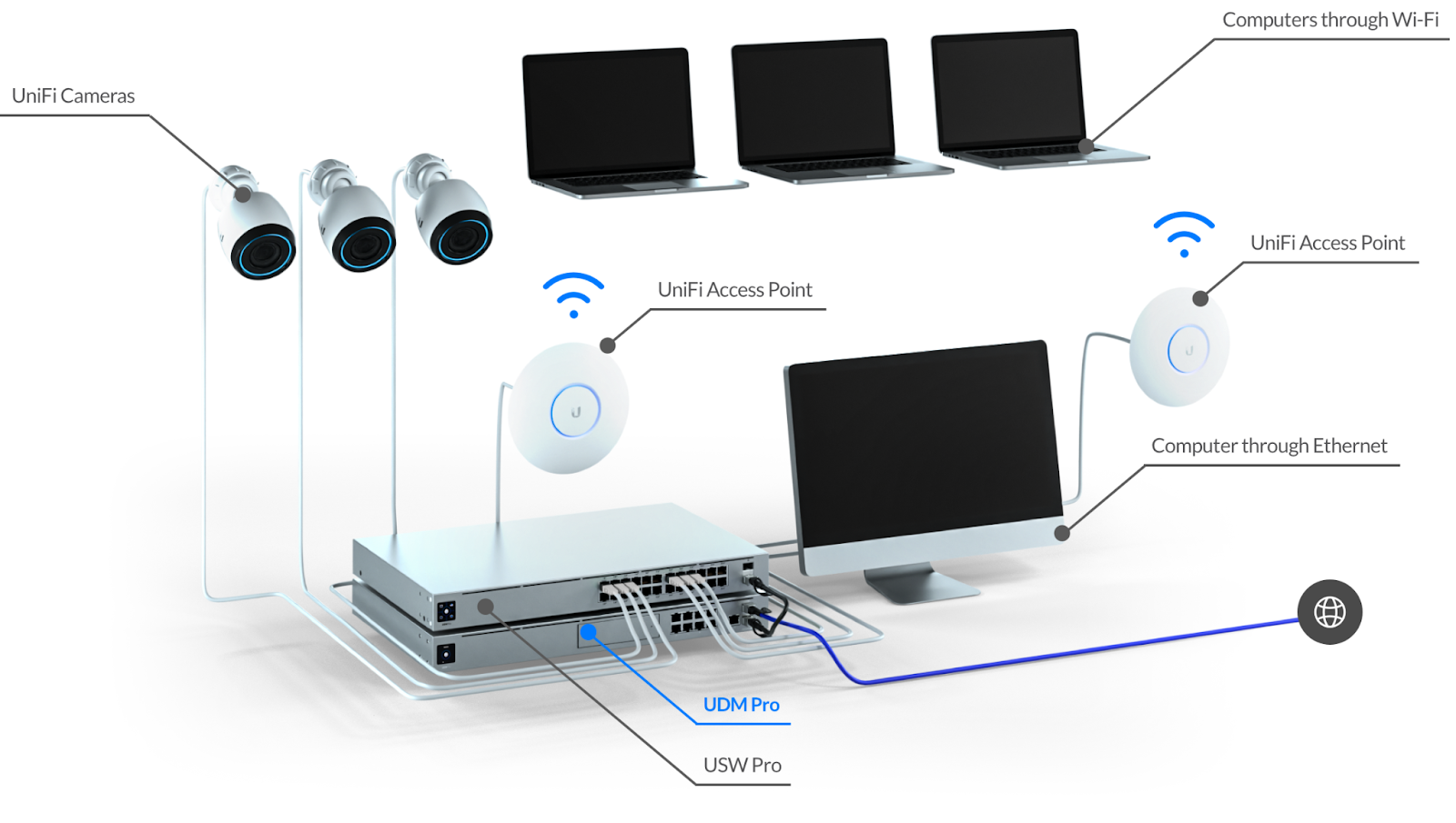 Ubiquiti Security - Smart cameras