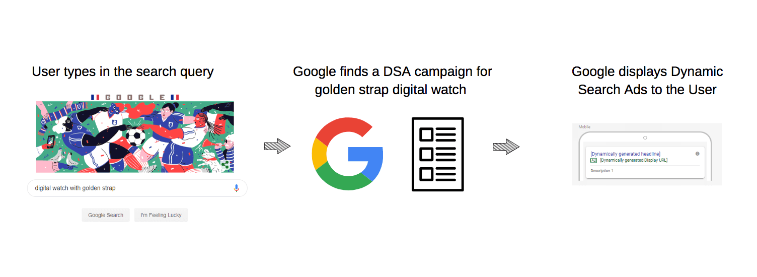 Dynamic Search Ads campaign setup