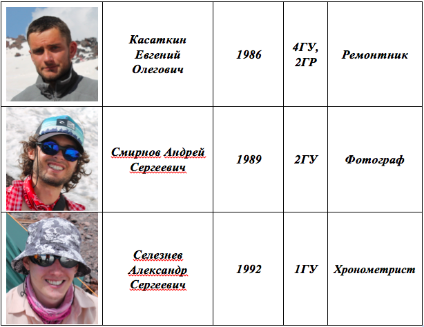 Отчет о горном походе 3 категории сложности по Центральному Кавказу (Дигория)