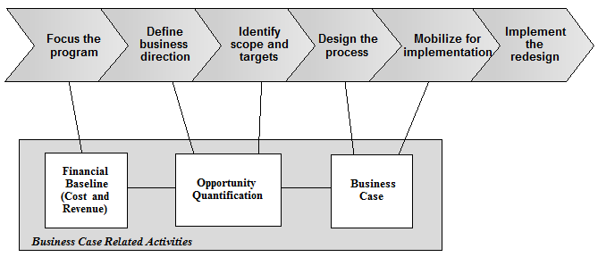 SIIPS Business Case Analysis.PNG