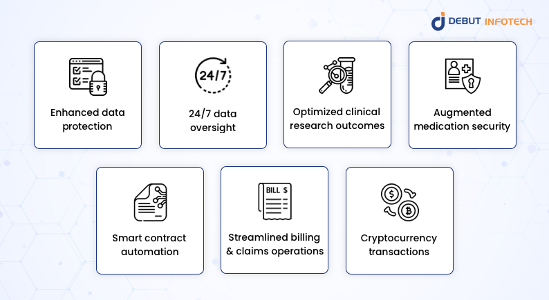 blockchain for healthcare