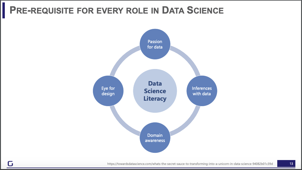 data science literacy | data science team | skills for data science
