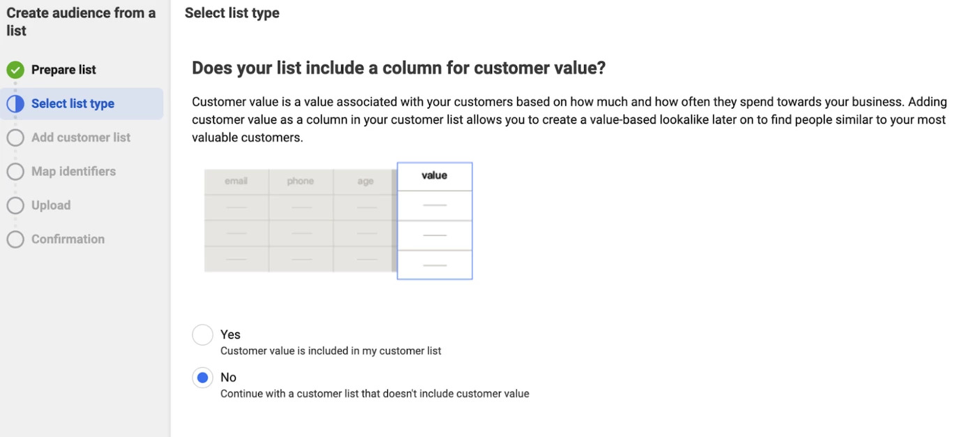 create value-based lookalike audiences