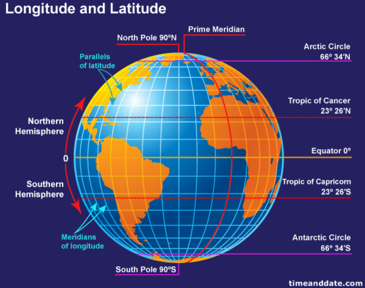 Image result for Whats about the longitude and latitude