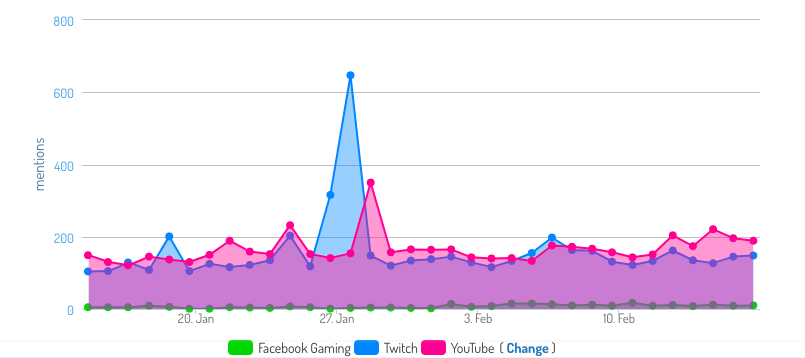 6 Social Metrics You Can't Ignore When Monitoring Consumer Insights - Image 6