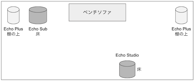 Echoデバイスの配置