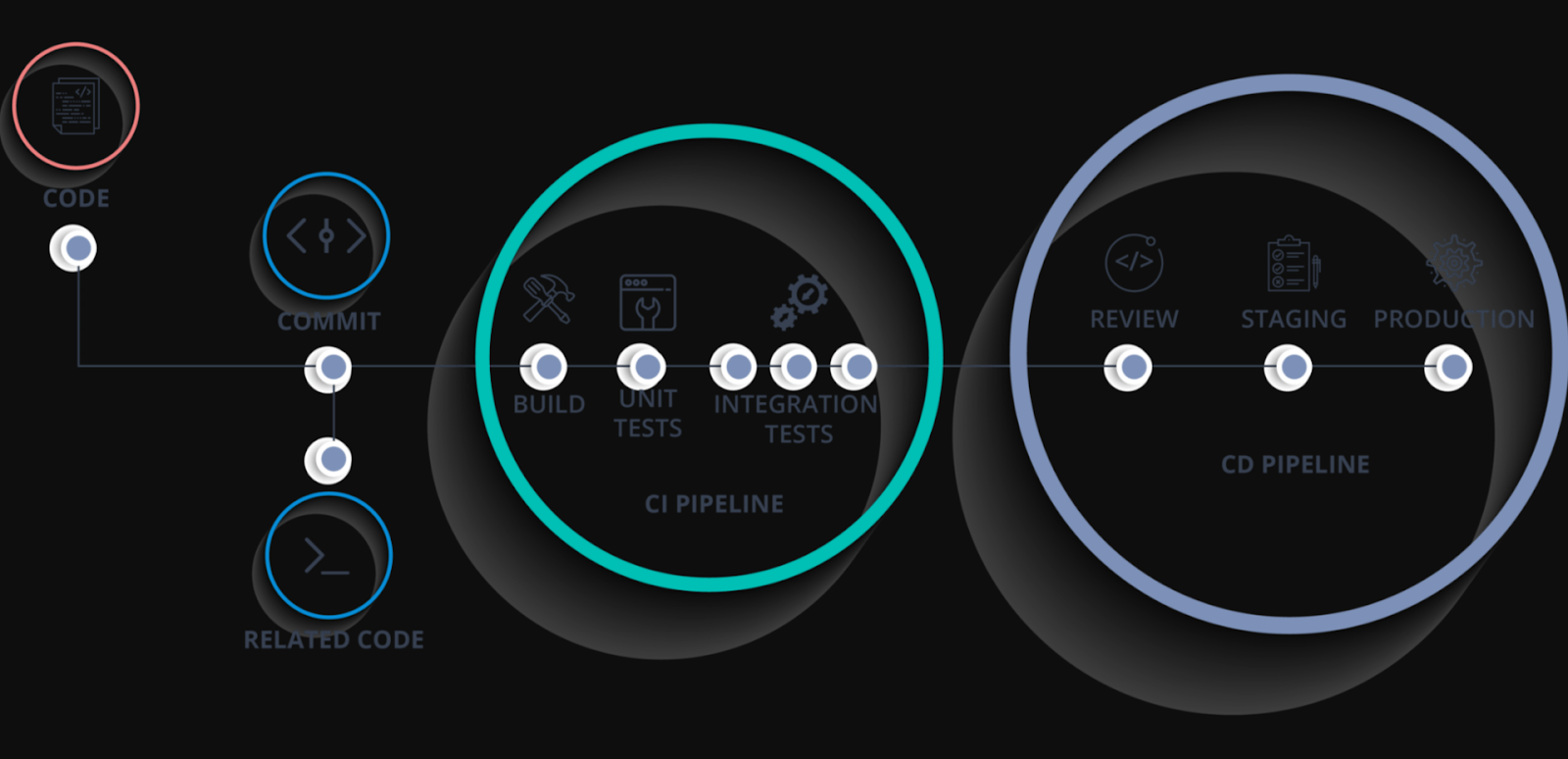 CICD pipeline