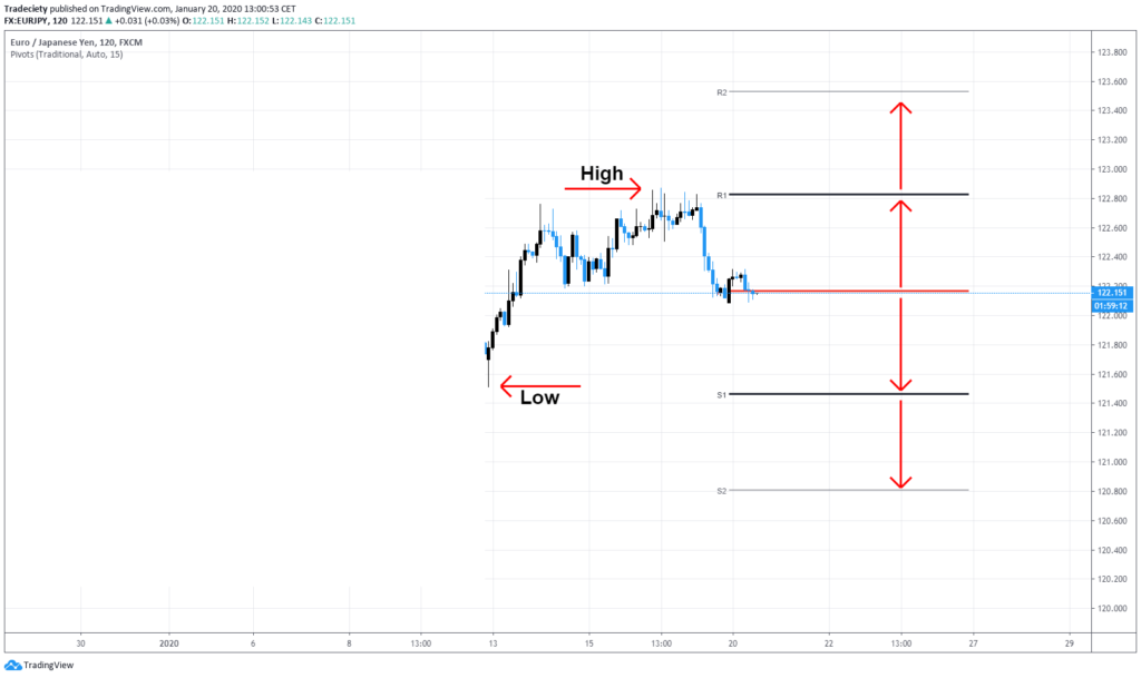 pivot-point-traderviet2.