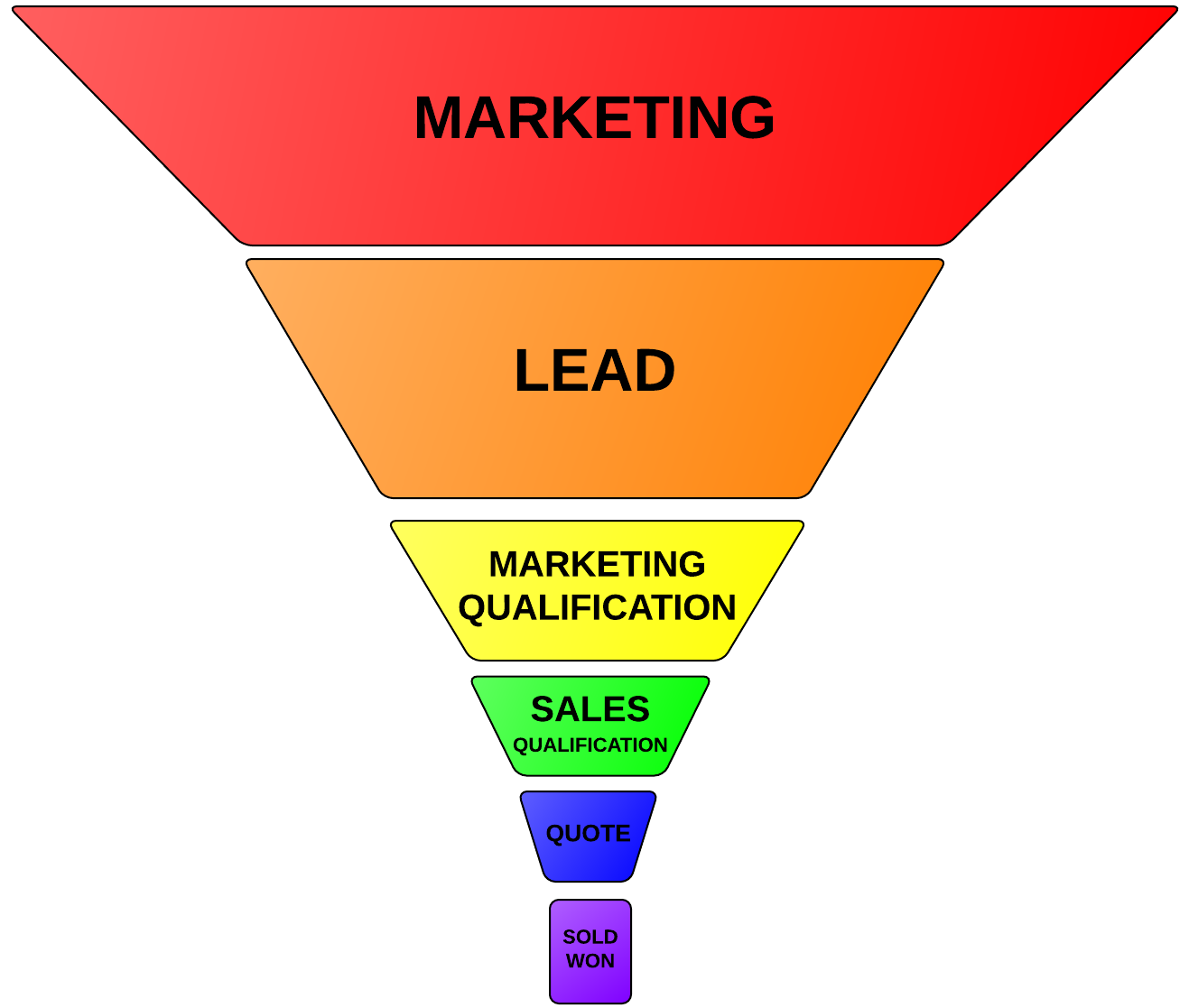 sales-funnel.png